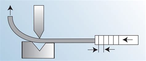 sheet metal bumping|bump form bending.